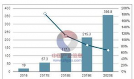 短视频行业发展前景,未来发展趋势与无限商机